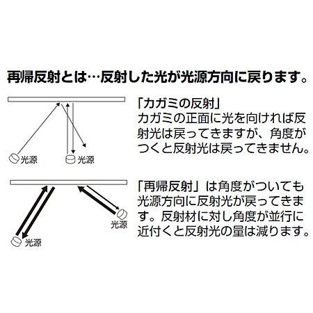 ■反射トラテープの特徴