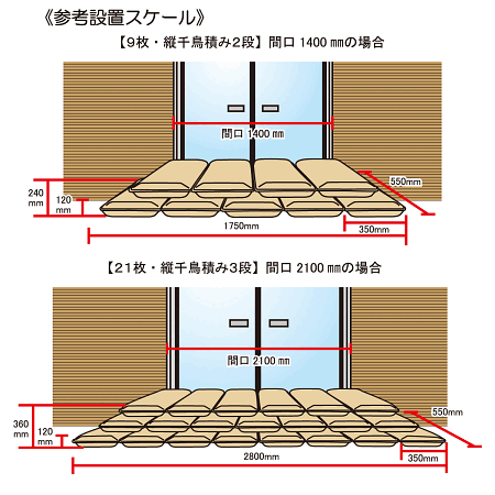 ■参考設置スケール