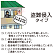 ■盗難侵入向け音声
不審者への警告や立入禁止箇所への侵入などセキュリティに関するアナウンスをセットしたタイプです。