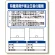 写真ケース付作業主任者標識 有機溶剤作業 (356-46)