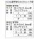■数字板の内容