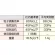 簡易マスク 微細粉じん+防臭用 (379-04)