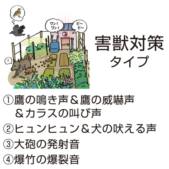 ■害獣対策向け音声
畑や家屋、農作物を荒らす害獣対策に。動物が嫌がる、警戒する音声を人感センサーで再生して撃退。