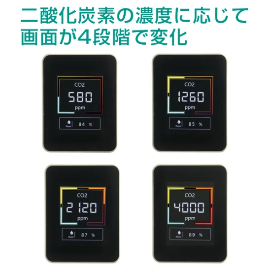 二酸化炭素濃度チェッカー