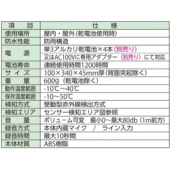■トークナビ2仕様