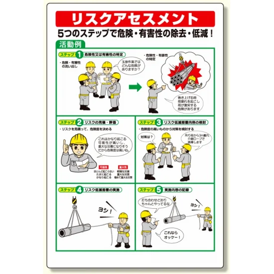 リスクアセスメント活動例標識 (320-40A) - 安全用品・工事看板通販の