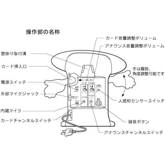 POPコール 呼び込み君 顔付きタイプ(POPなし) - 販促用品通販のサイン POPコール 呼び込み君 顔付きタイプ(POPなし) - 販促用品通販のサイン