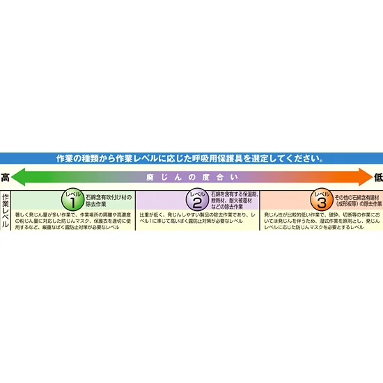 保護衣タイベック3型 M (378-132)