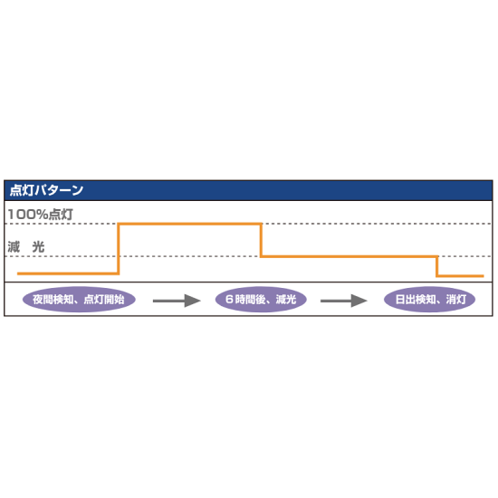 ■発光パターン