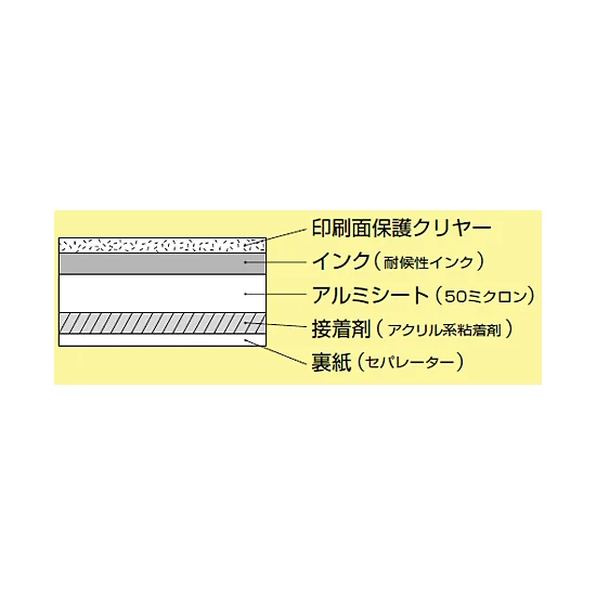 ■断面図／JIS配管識別ステッカー