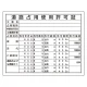 法令許可票 道路占用使用許可証 材質:エコユニボード (302-09A) エコユニボード