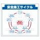 安全掲示板 (木製) 用 パネルのみ 表示内容: (L) 安全施工… (314-21) (L)安全施工…