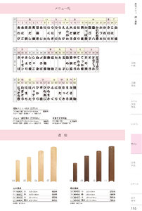 しつらいの栞 vol.4 カタログ P.116 - サイン／サイン