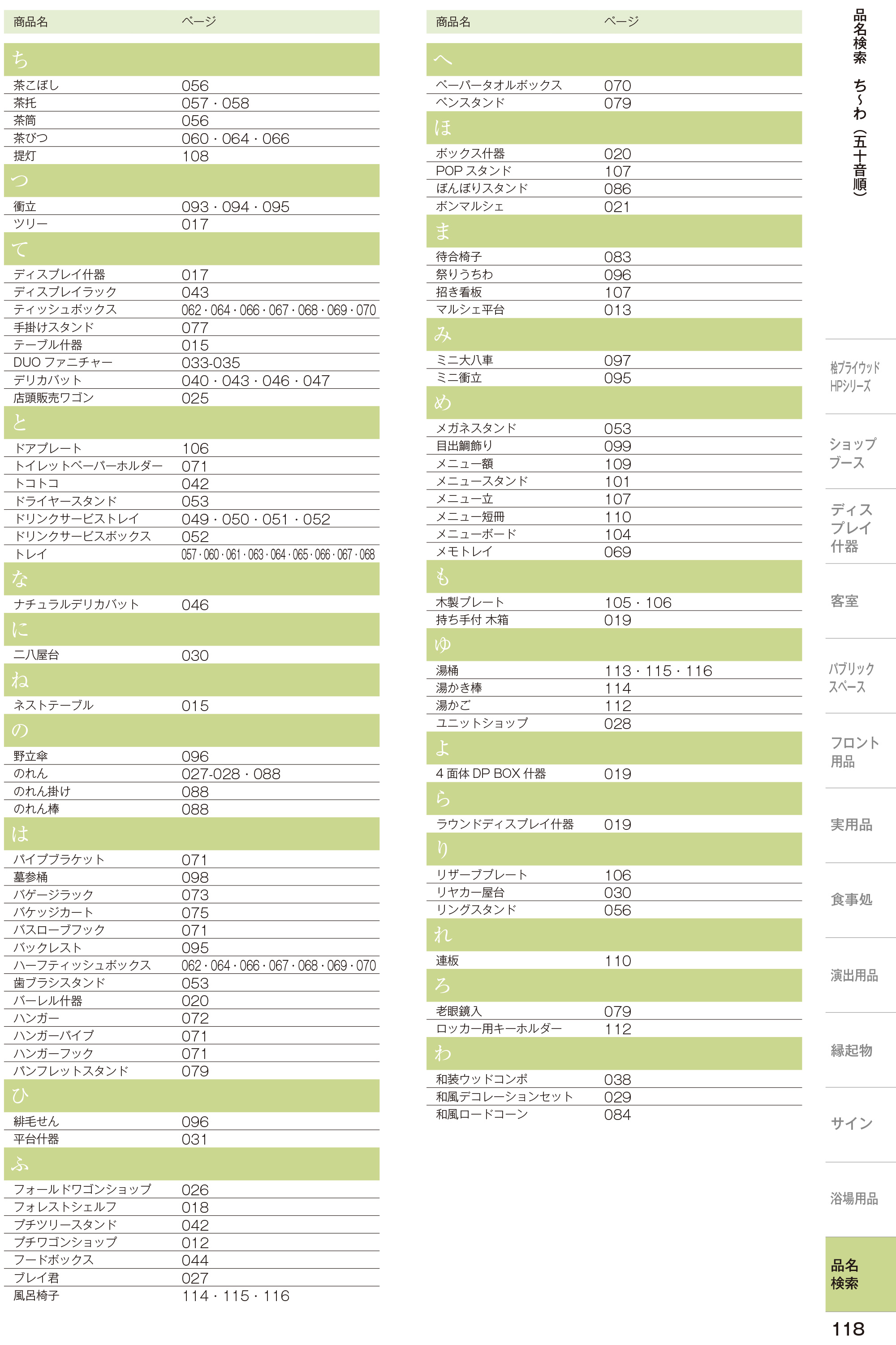 カタログ P.118-索引／索引