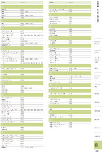 しつらいの栞 vol.6 カタログ P.118 - 索引／索引