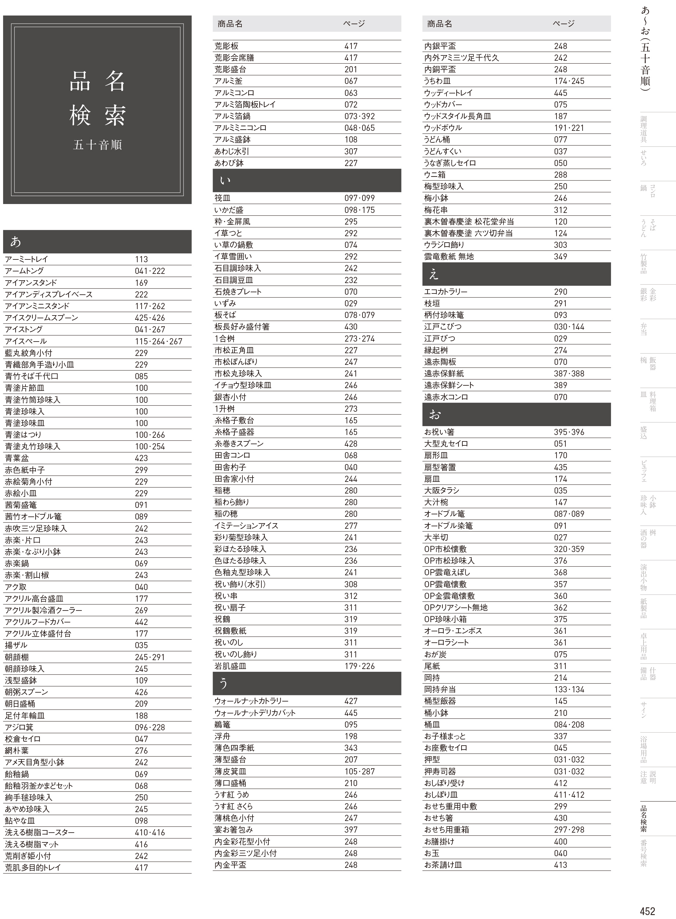 カタログ P.452-品名検索／品名検索