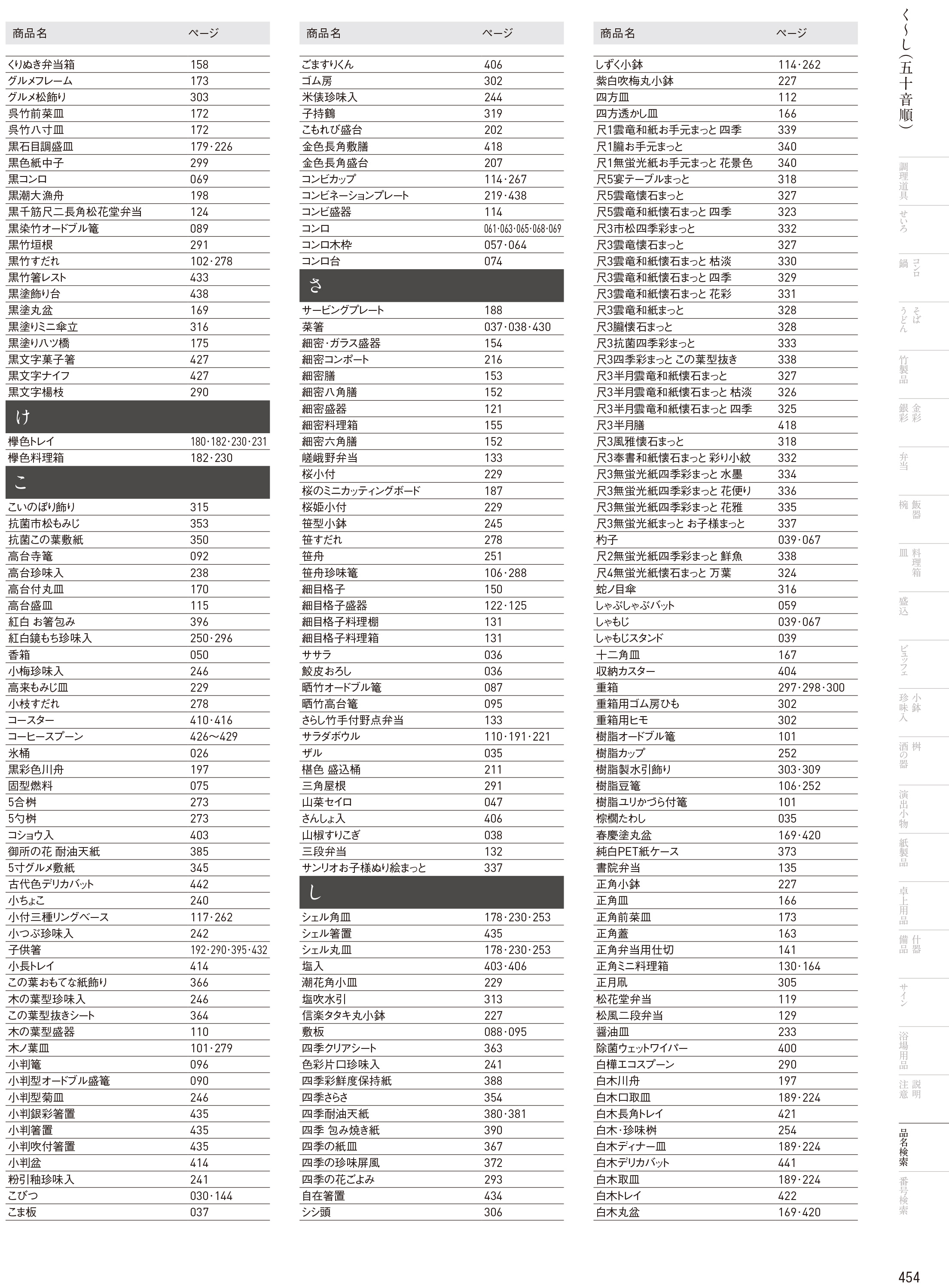 カタログ P.454-品名検索／品名検索