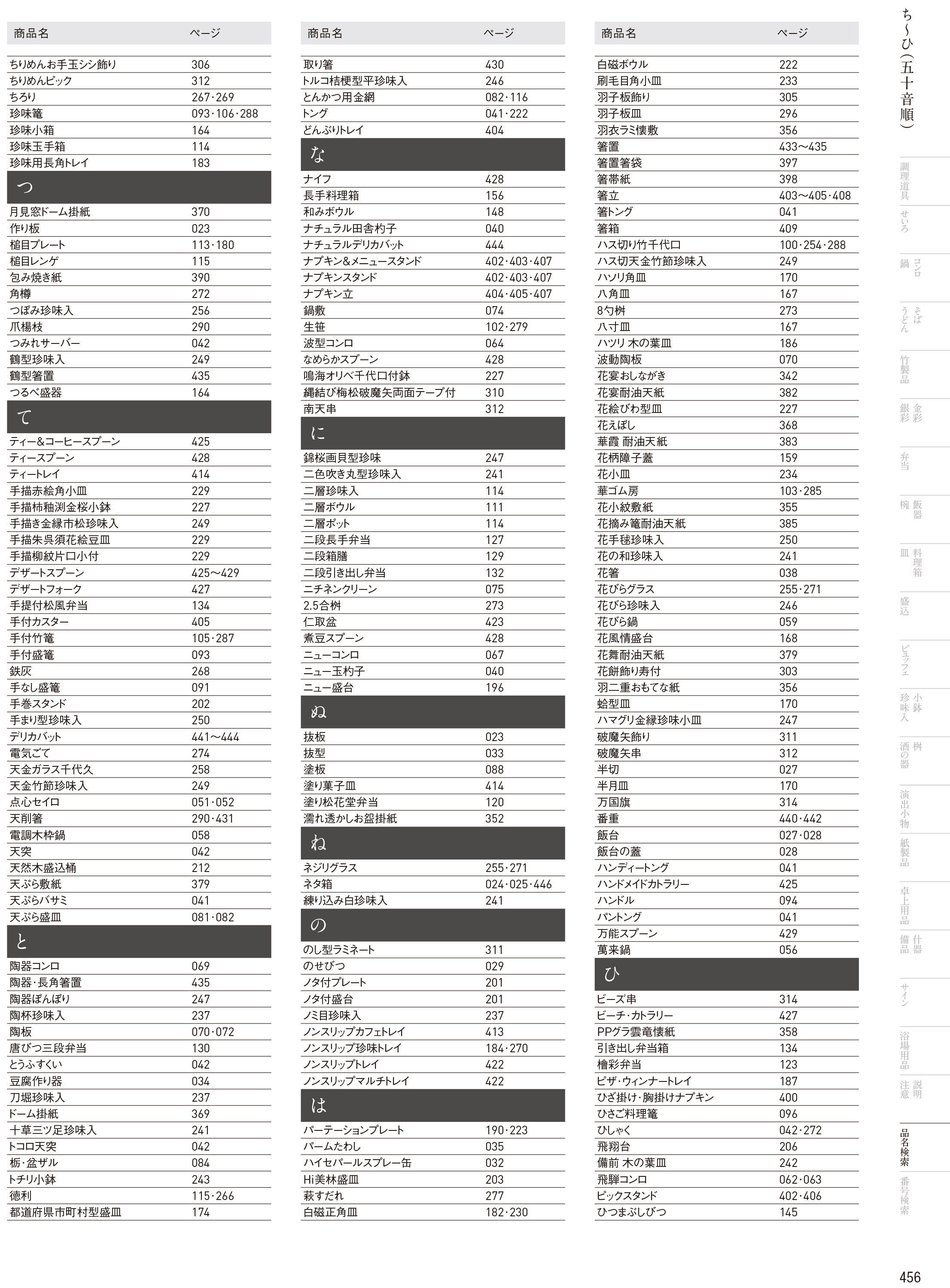 カタログ P.456-品名検索／品名検索