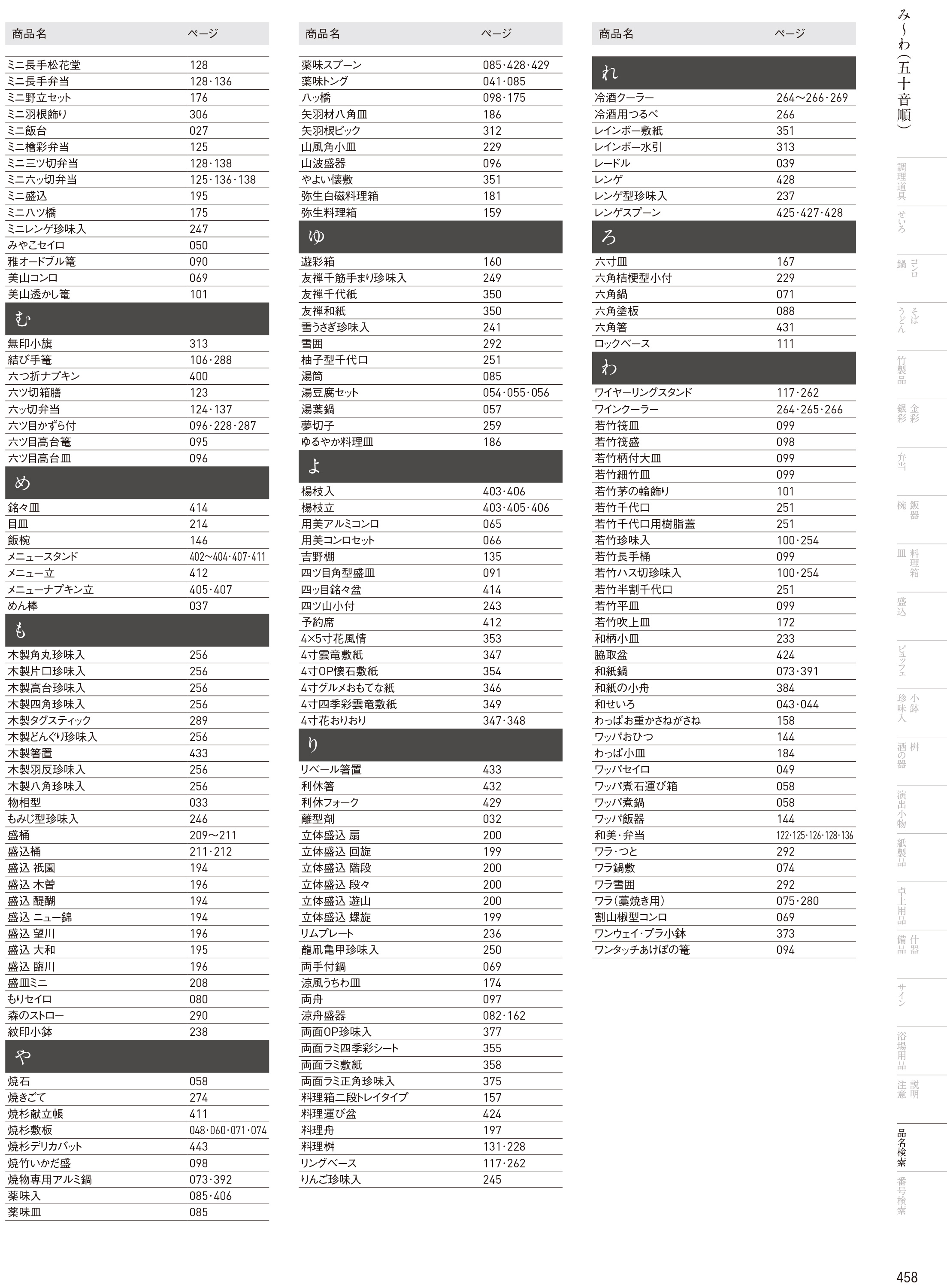 カタログ P.458-品名検索／品名検索