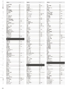 用美 Vol.19カタログ P.453 - 品名検索／品名検索