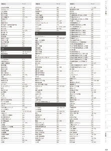 用美 Vol.19カタログ P.454 - 品名検索／品名検索