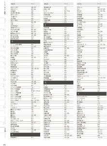 用美 Vol.19カタログ P.455 - 品名検索／品名検索