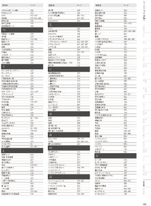 用美 Vol.19カタログ P.456 - 品名検索／品名検索
