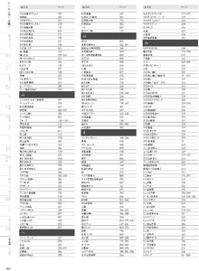 用美 Vol.19カタログ P.457 - 品名検索／品名検索