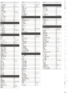 用美 Vol.19カタログ P.458 - 品名検索／品名検索
