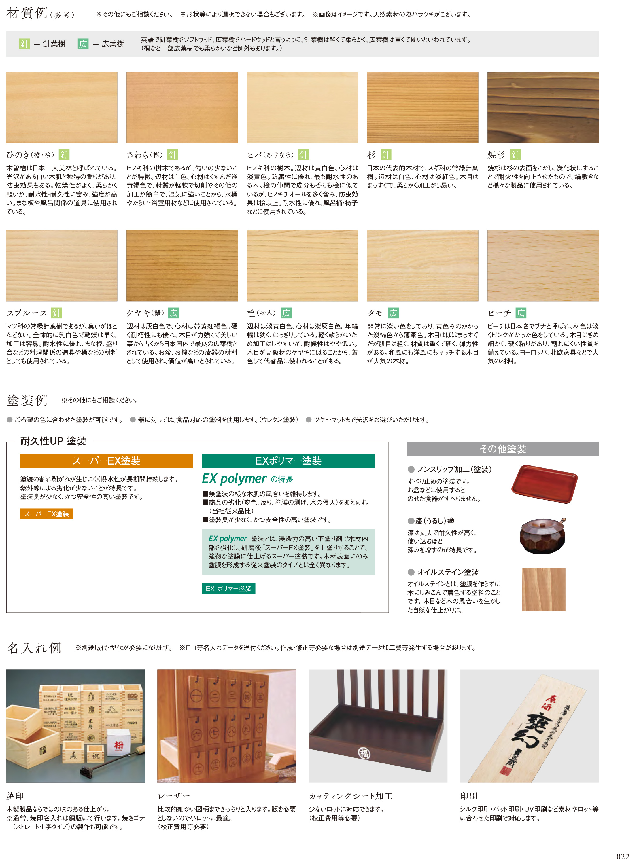 カタログ P.22-特別注文方法／特別注文方法