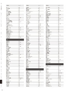 用美 Vol.21カタログ P.505 - 索引／索引