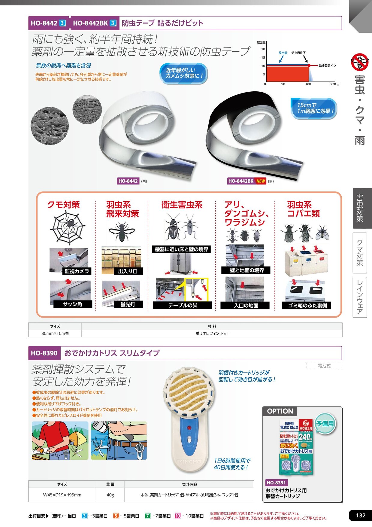 ユニット 熱中症対策用品カタログ 2026年版（166R） P.132