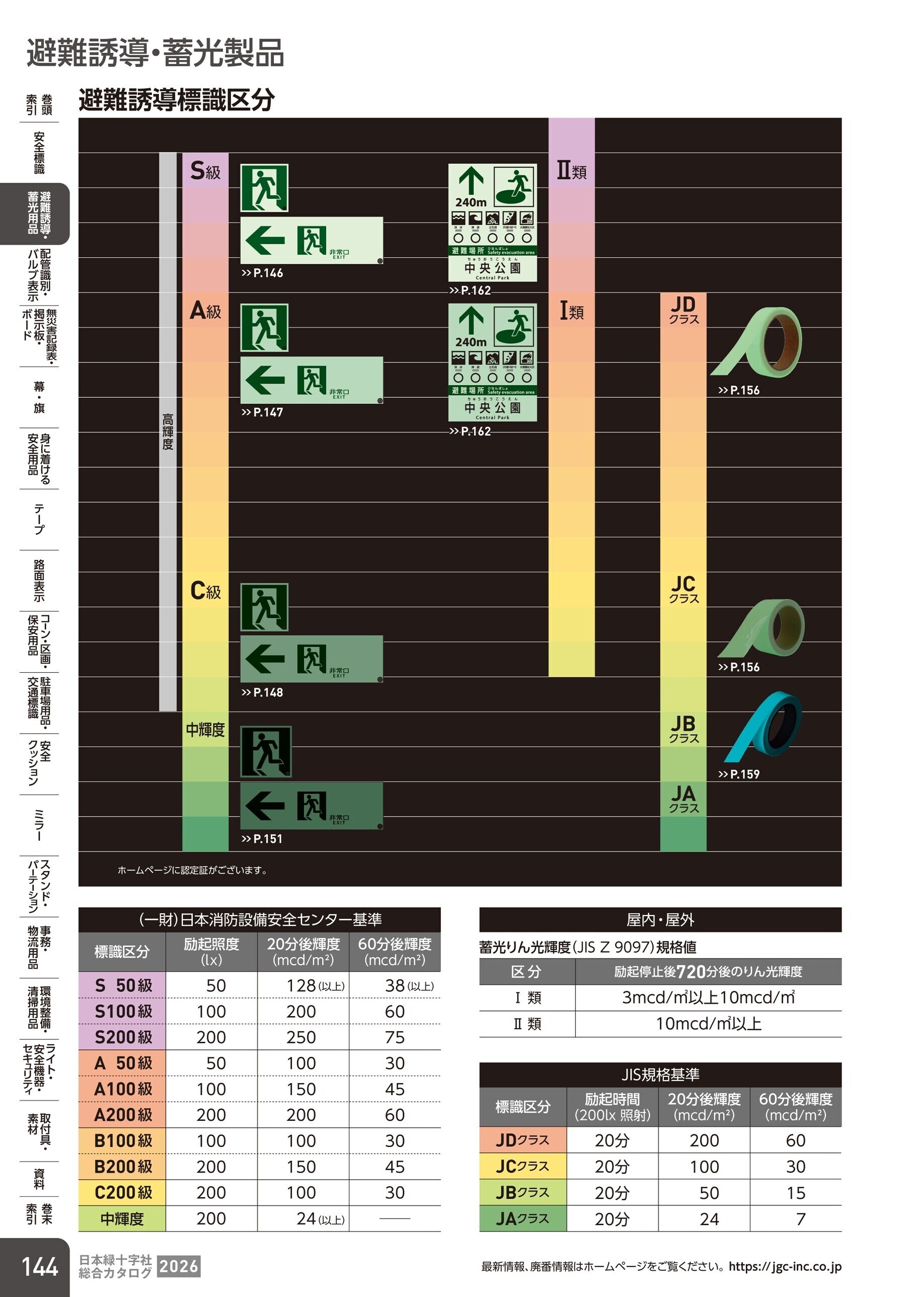 カタログ P.144-避難誘導・蓄光用品／避難誘導・蓄光製品