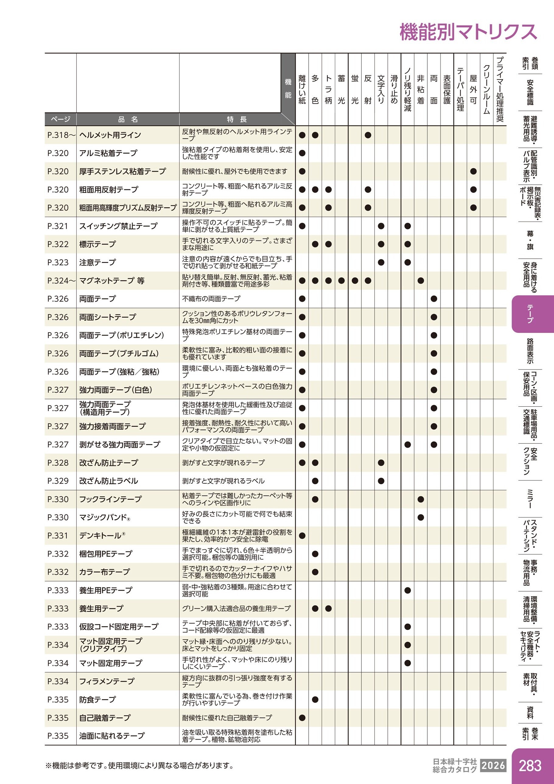 カタログ P.283-テープ／機能別マトリクス