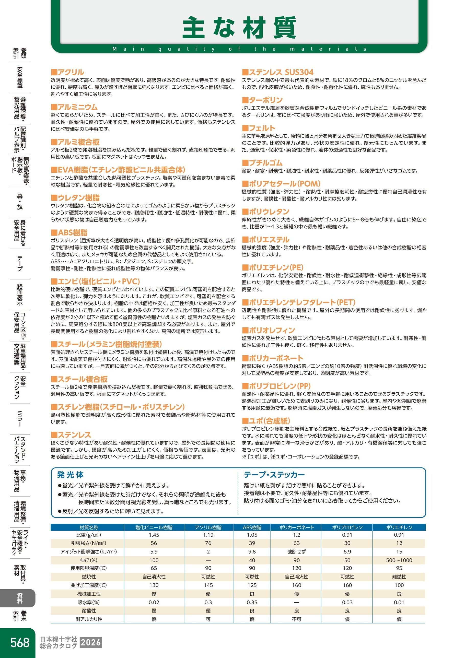 カタログ P.568-資料／主な材質