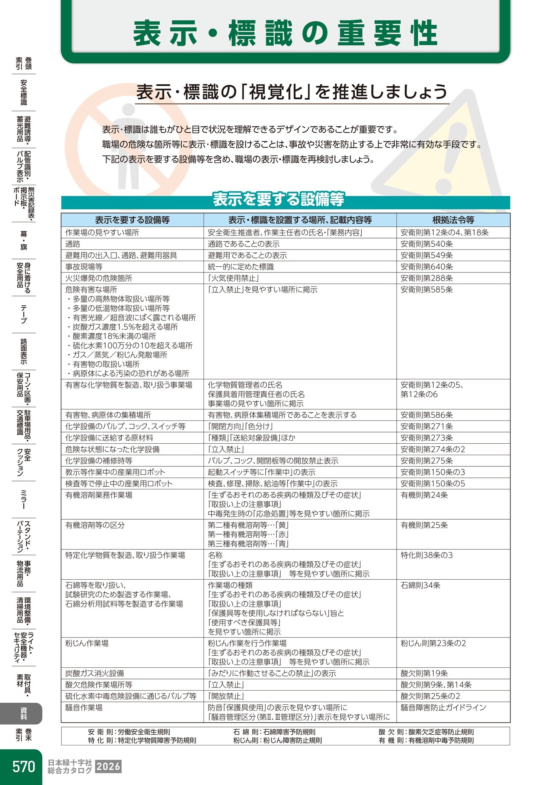 カタログ P.570-資料／表示・標識の重要性
