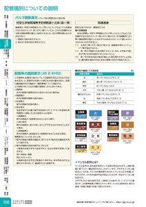 日本緑十字社 安全用品・安全標識総合カタログ 2026 P.200 - 配管識別・バルブ表示／配管識別についての説明