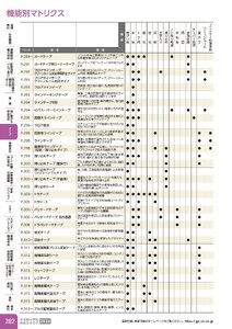 日本緑十字社 安全用品・安全標識総合カタログ 2026 P.282 - テープ／機能別マトリクス