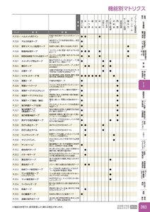 日本緑十字社 安全用品・安全標識総合カタログ 2026 P.283 - テープ／機能別マトリクス