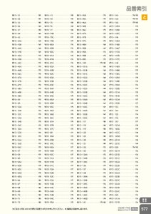 日本緑十字社 安全用品・安全標識総合カタログ 2026 P.577 - 巻末索引／品番索引