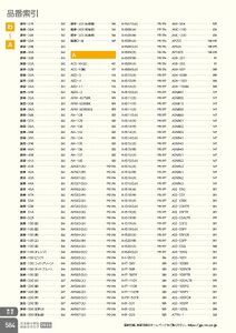 日本緑十字社 安全用品・安全標識総合カタログ 2026 P.584 - 巻末索引／品番索引
