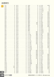 日本緑十字社 安全用品・安全標識総合カタログ 2026 P.588 - 巻末索引／品番索引