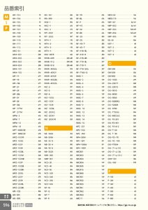 日本緑十字社 安全用品・安全標識総合カタログ 2026 P.596 - 巻末索引／品番索引