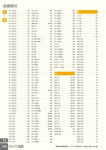 日本緑十字社 安全用品・安全標識総合カタログ 2026 P.598 - 巻末索引／品番索引