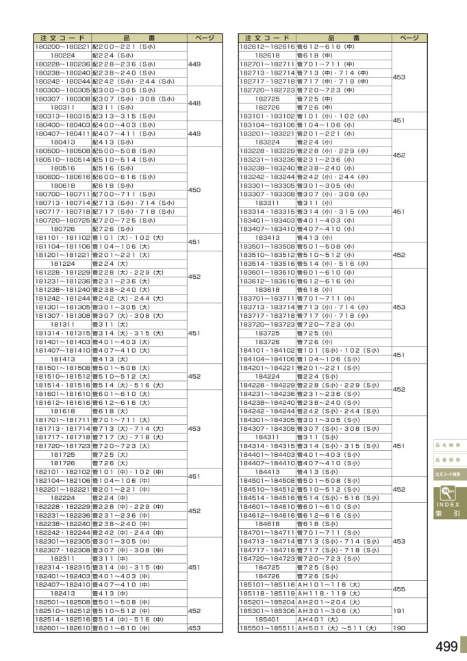 カタログ P.499-注文コード検索／注文コード検索 4 (1)