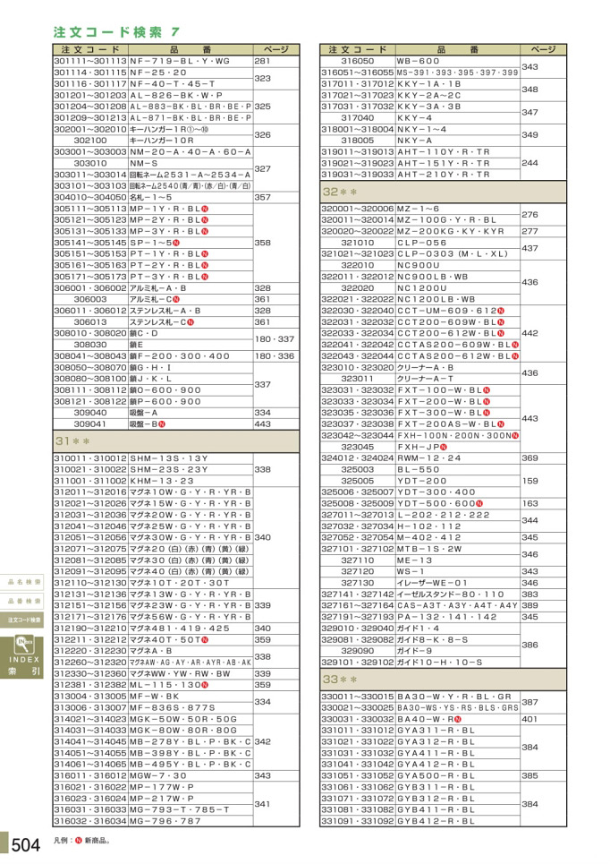 カタログ P.504-注文コード検索／注文コード検索 6 (2)
