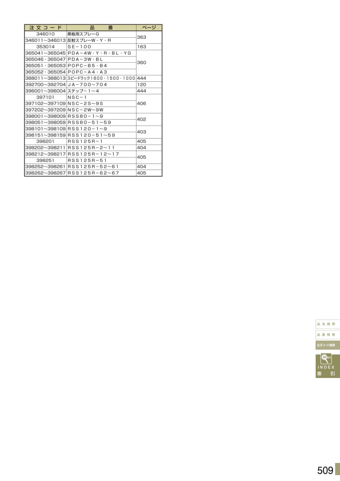 カタログ P.509-注文コード検索／注文コード検索 9 (1)
