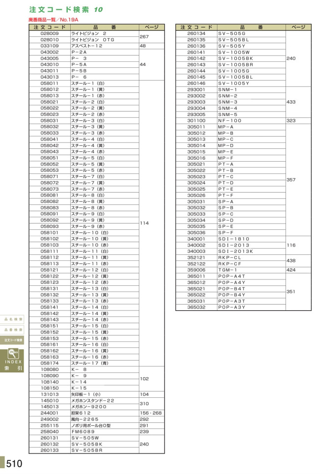 カタログ P.510-注文コード検索／注文コード検索 9 (2)
