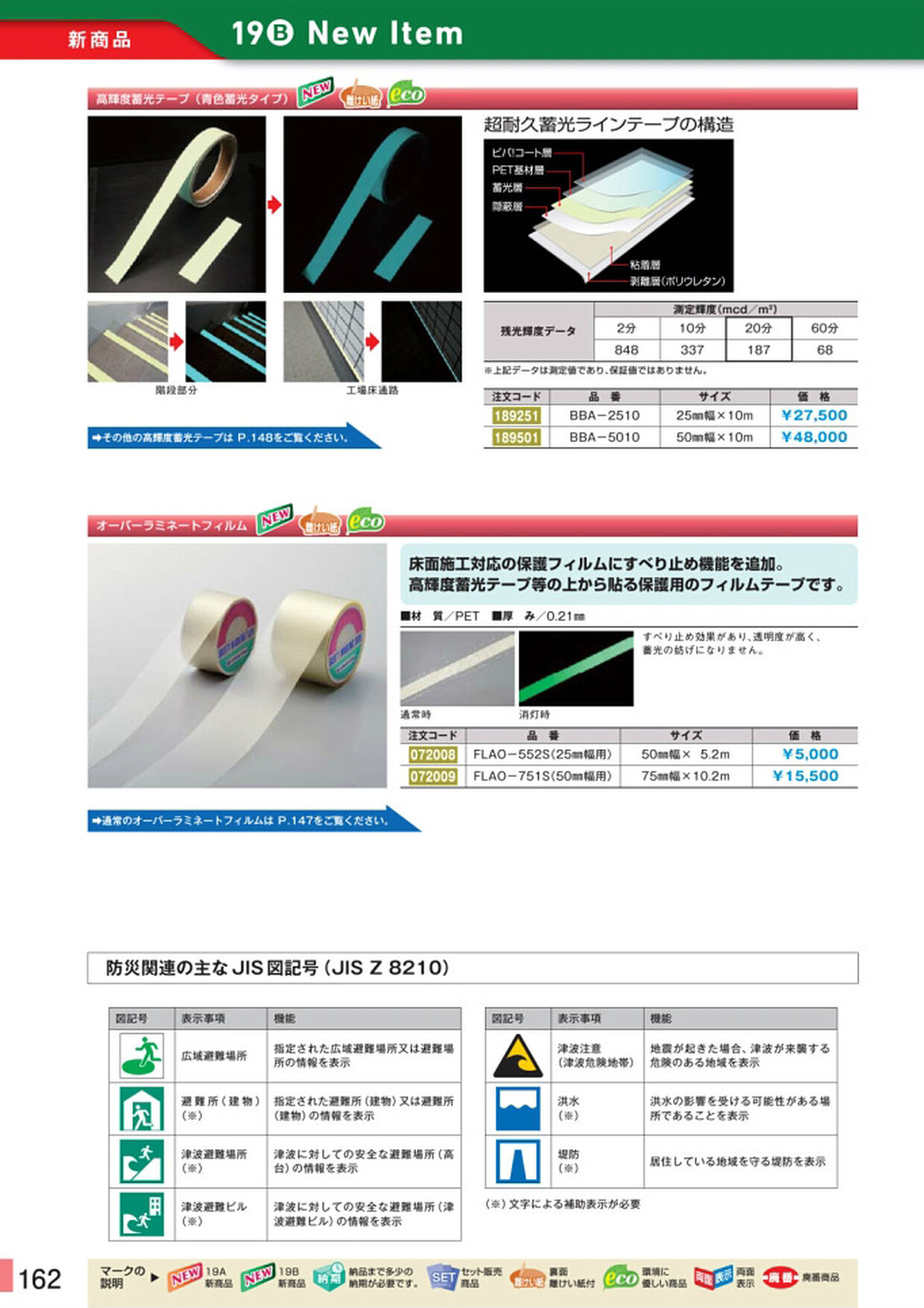 安全用品・安全標識総合カタログ 2019B P.162