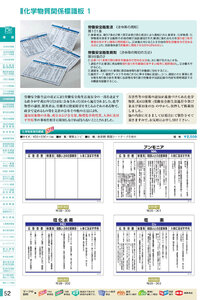 安全用品・安全標識総合カタログ 2019B P.52 - 有機溶剤関係標識板／有機溶剤関係標識板